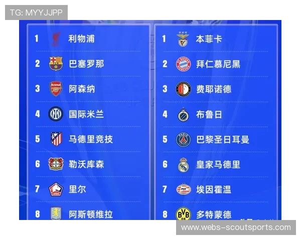 欧冠新赛制下的冷门频发:传统豪门提前落入附加赛的数据趋势 欧冠新赛制下的冷门频发:传统豪门提前落入附加赛的数据趋势